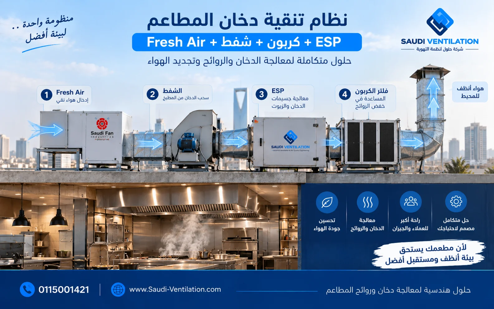 نظام تنقية دخان المطاعم: ESP + كربون + شفط + Fresh Air